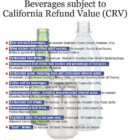 Detailed text about types of drinks