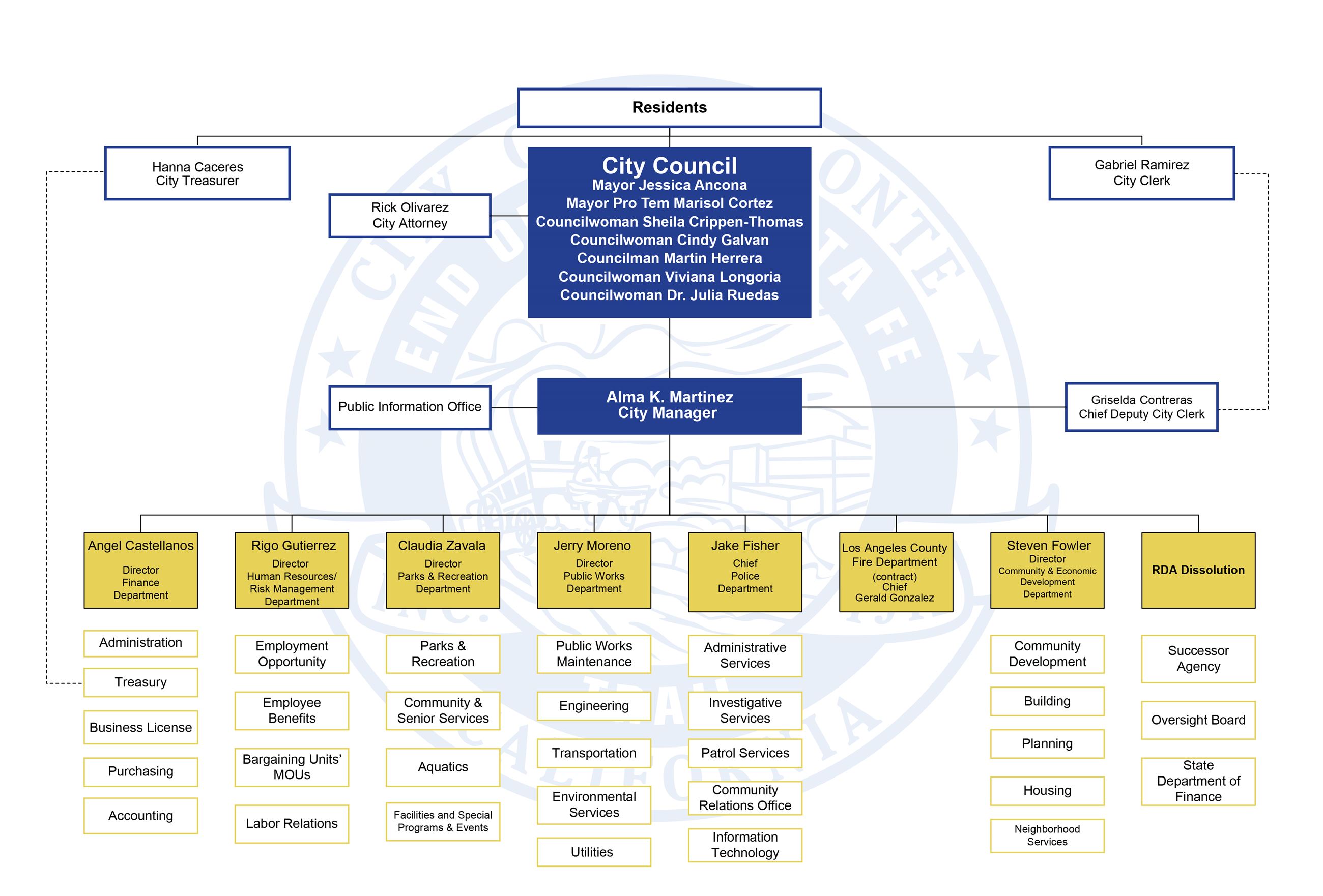 Org Chart 2025_August-01